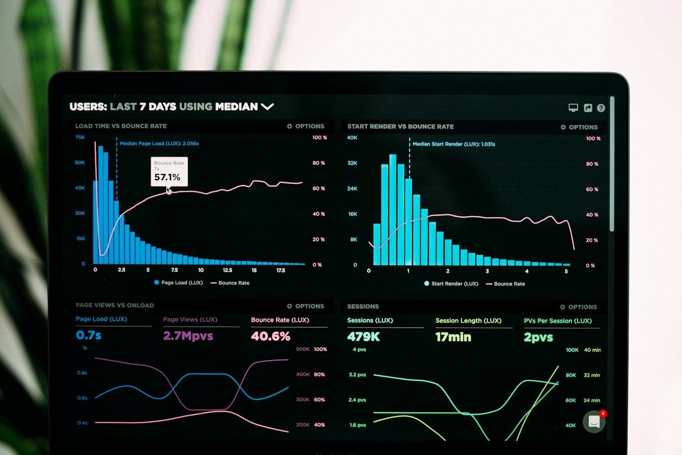 Berater prüft ein Analyse-Dashboard im Rahmen einer KI-Reifegradanalyse